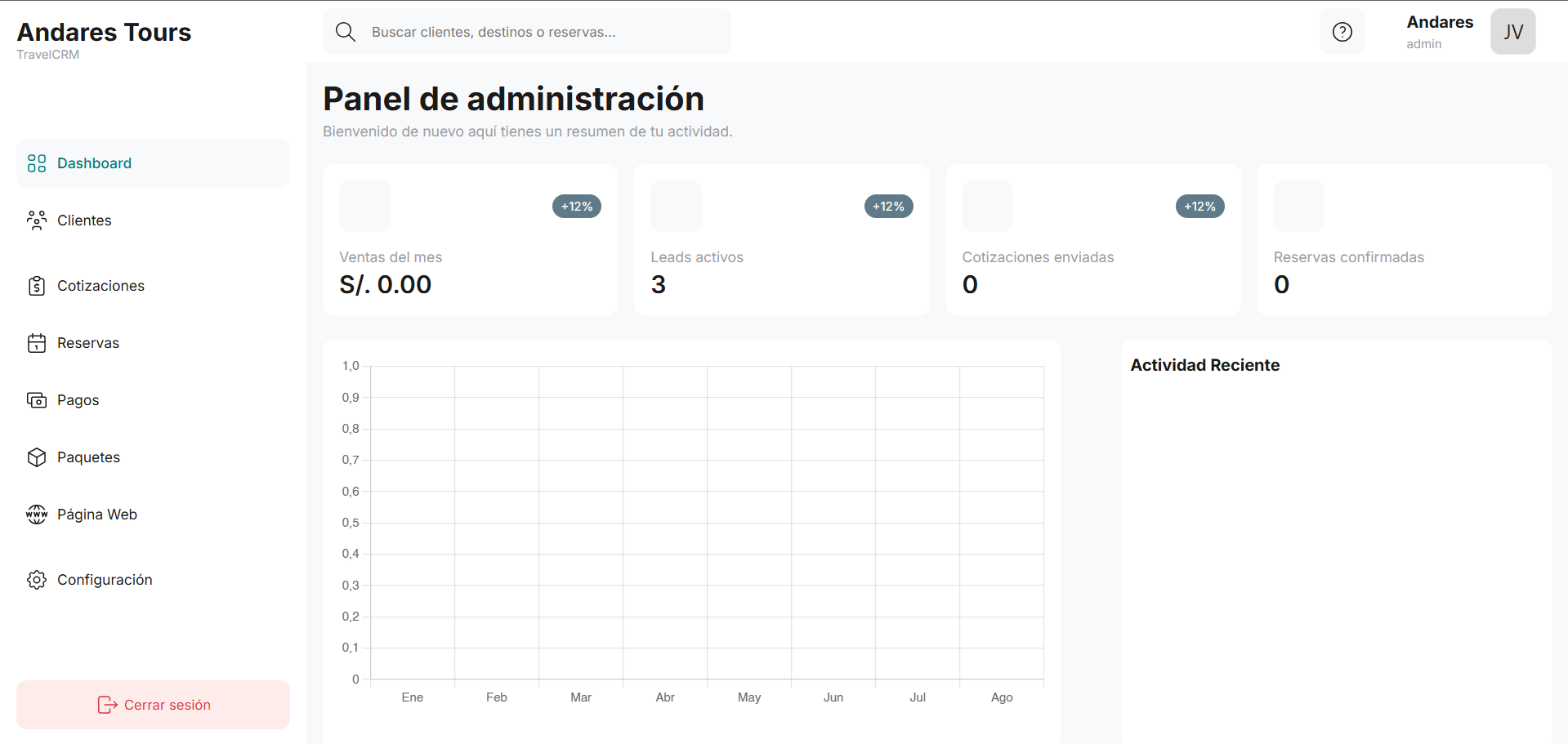 Vista 1 del proyecto Ándale Turismo CRM